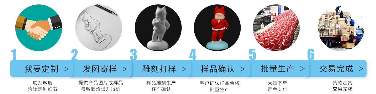 金祥源手辦定制流程 金祥源手辦定制流程